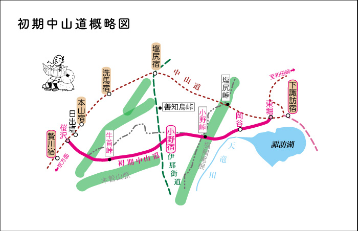 初期中山道概略図